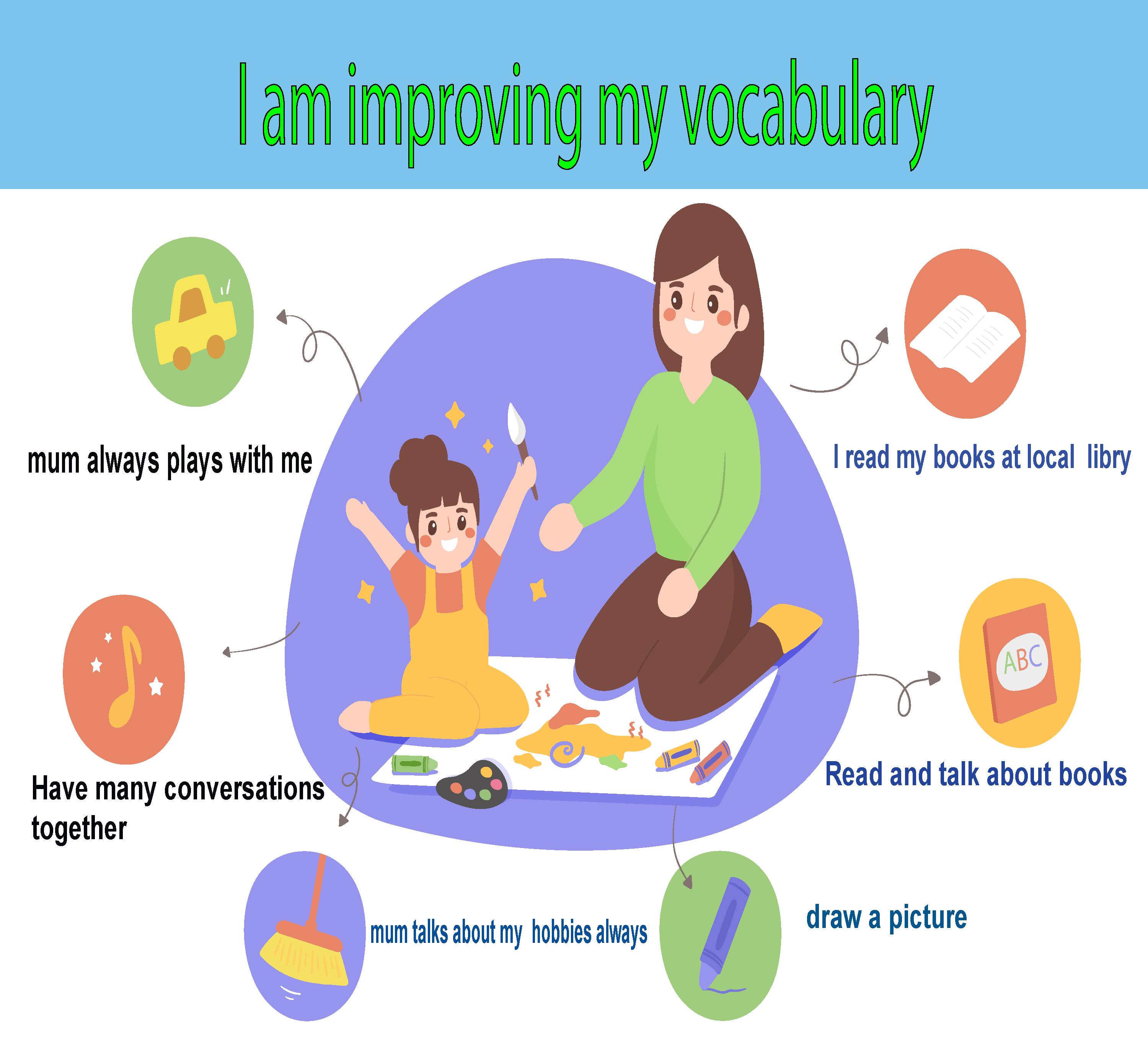 Read more about the article 9 ways to build  your children`s vocabulary